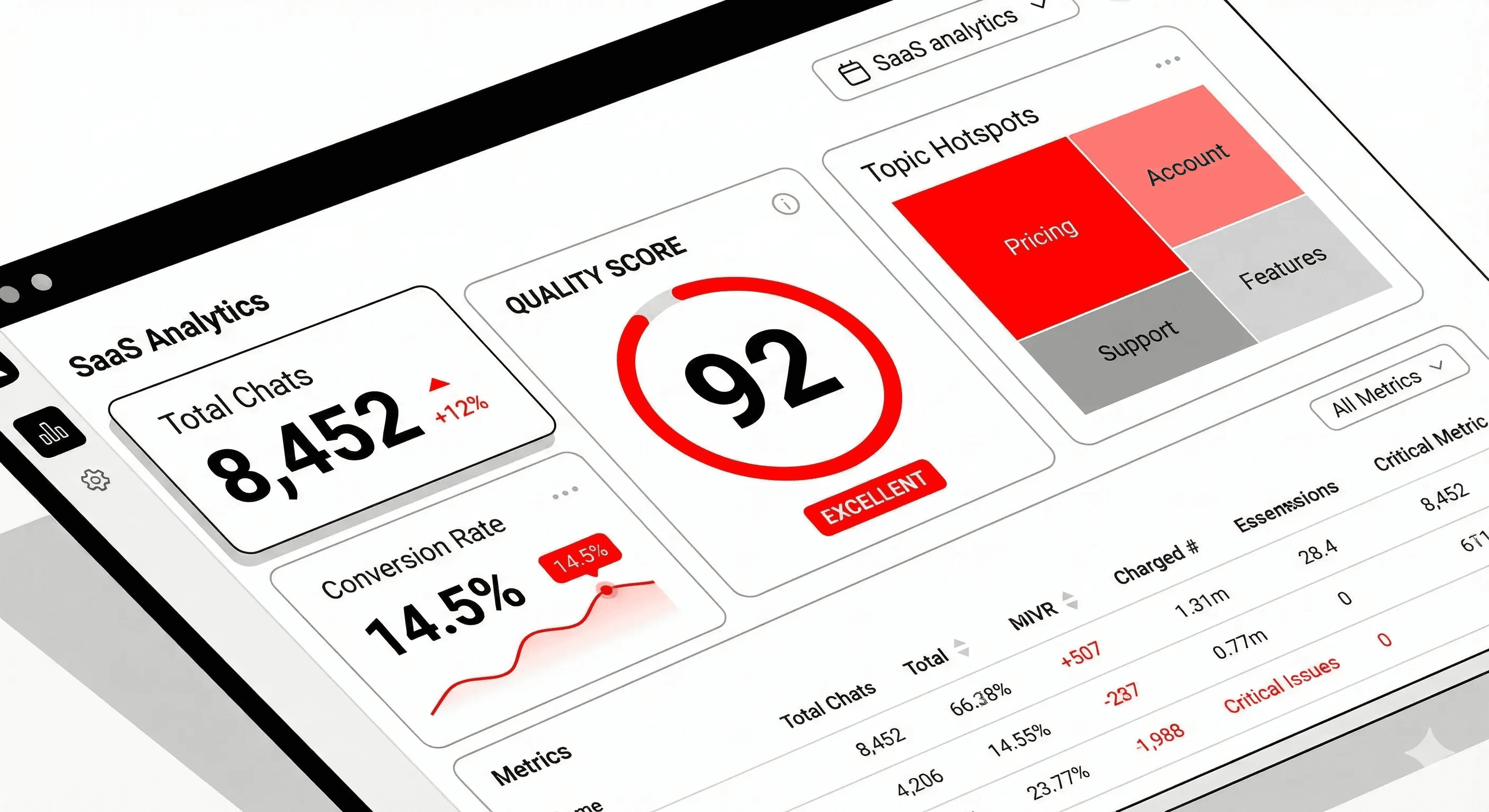 Analytics Dashboard mit Metriken