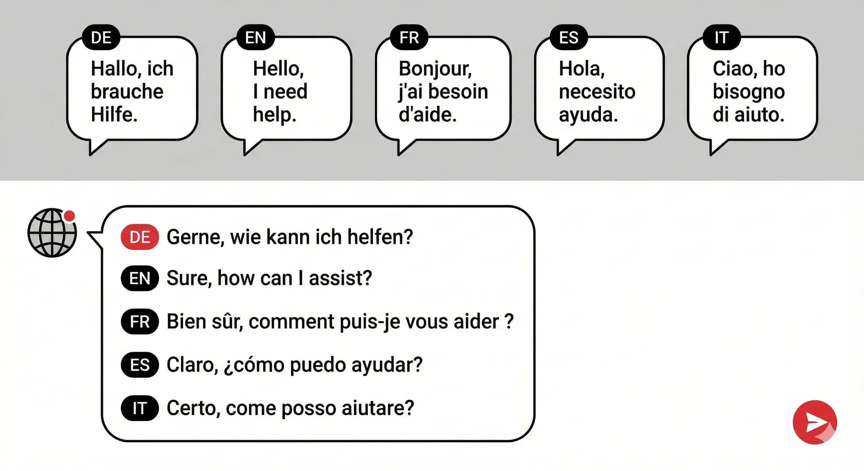 Mehrsprachiger Chat in verschiedenen Sprachen