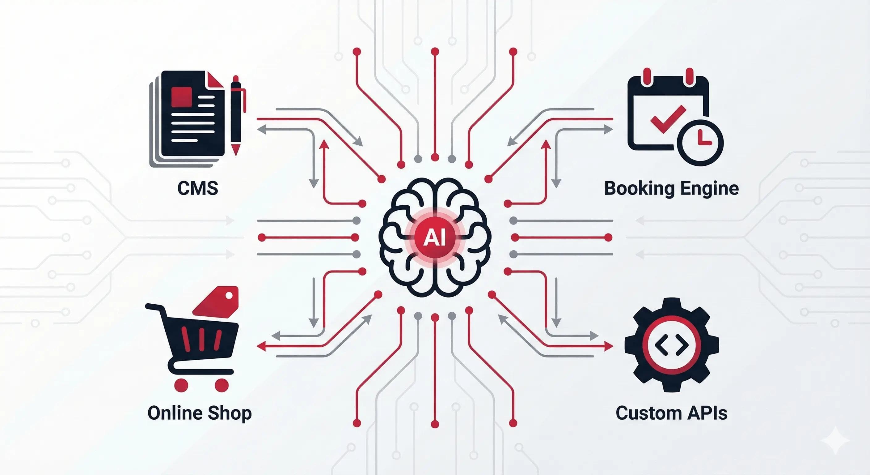 API-Integration Dashboard