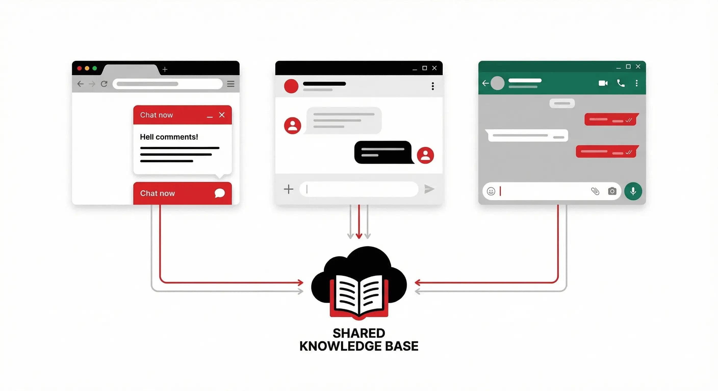 WhatsApp Integration