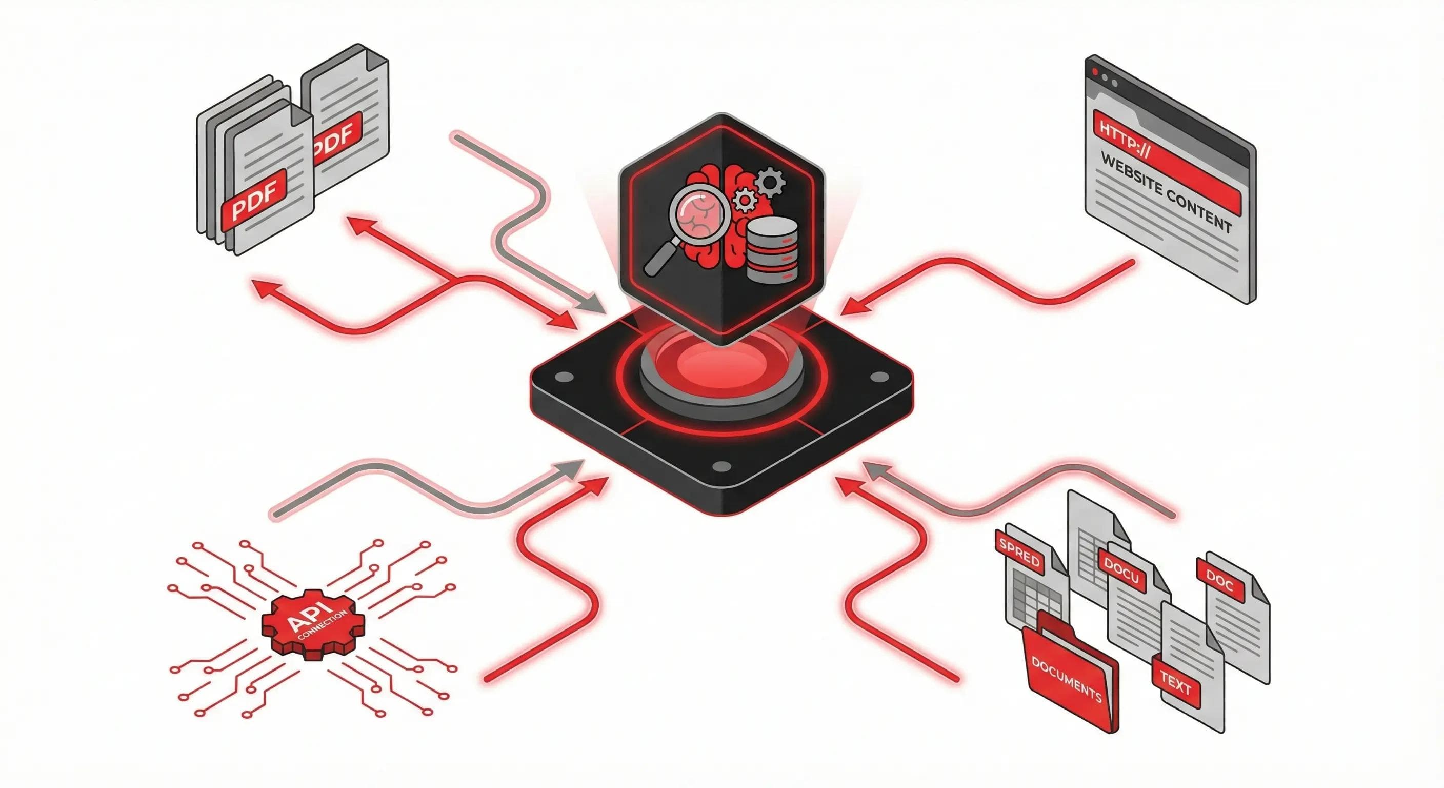 Datenquellen für den Yuupless KI-Chatbot einrichten